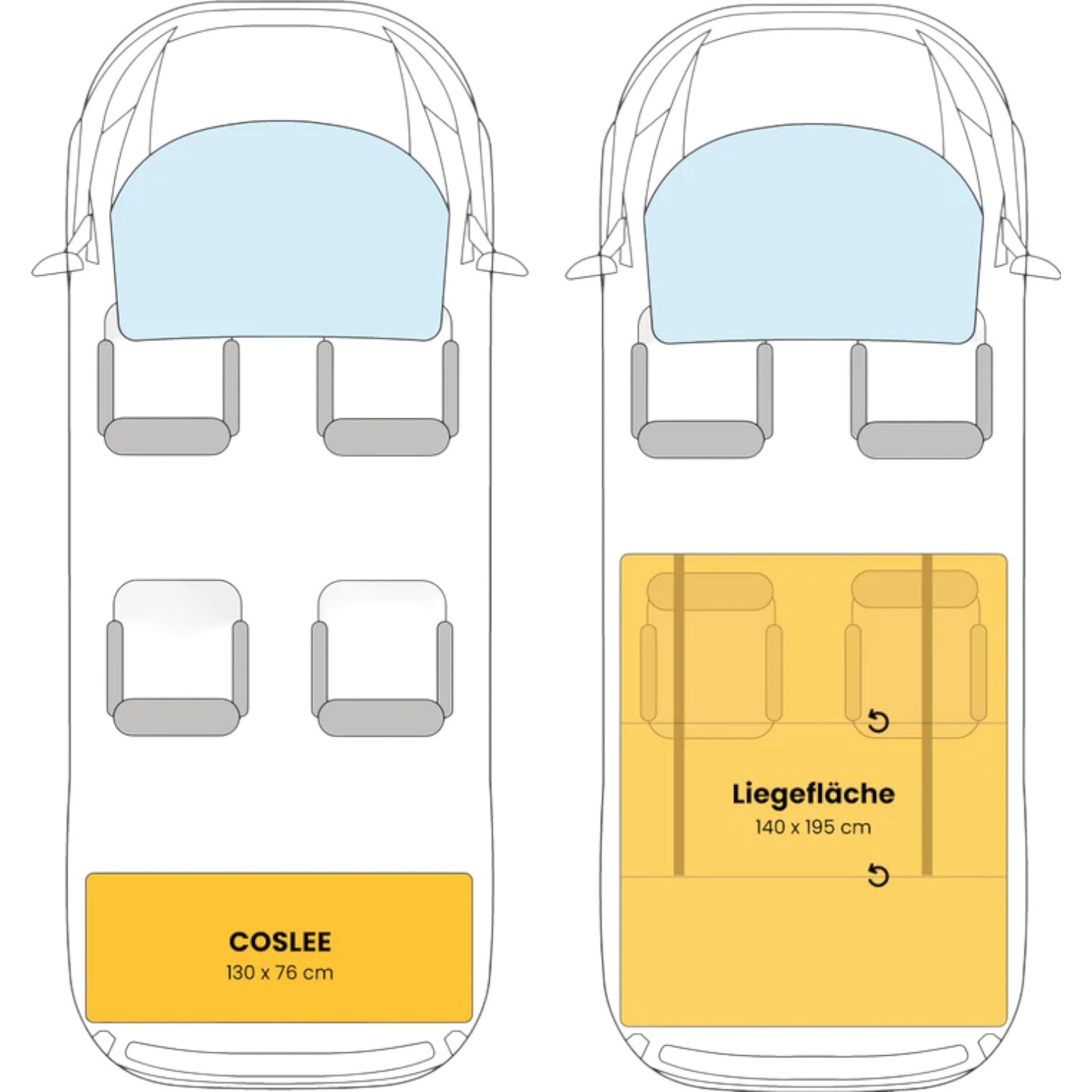 Mit unseren Camperboxen wird dein VW Bus in Minuten zum Camper! Robust, praktisch & gemütlich – inkl. Heckküche, Bettgestell und Matratze.