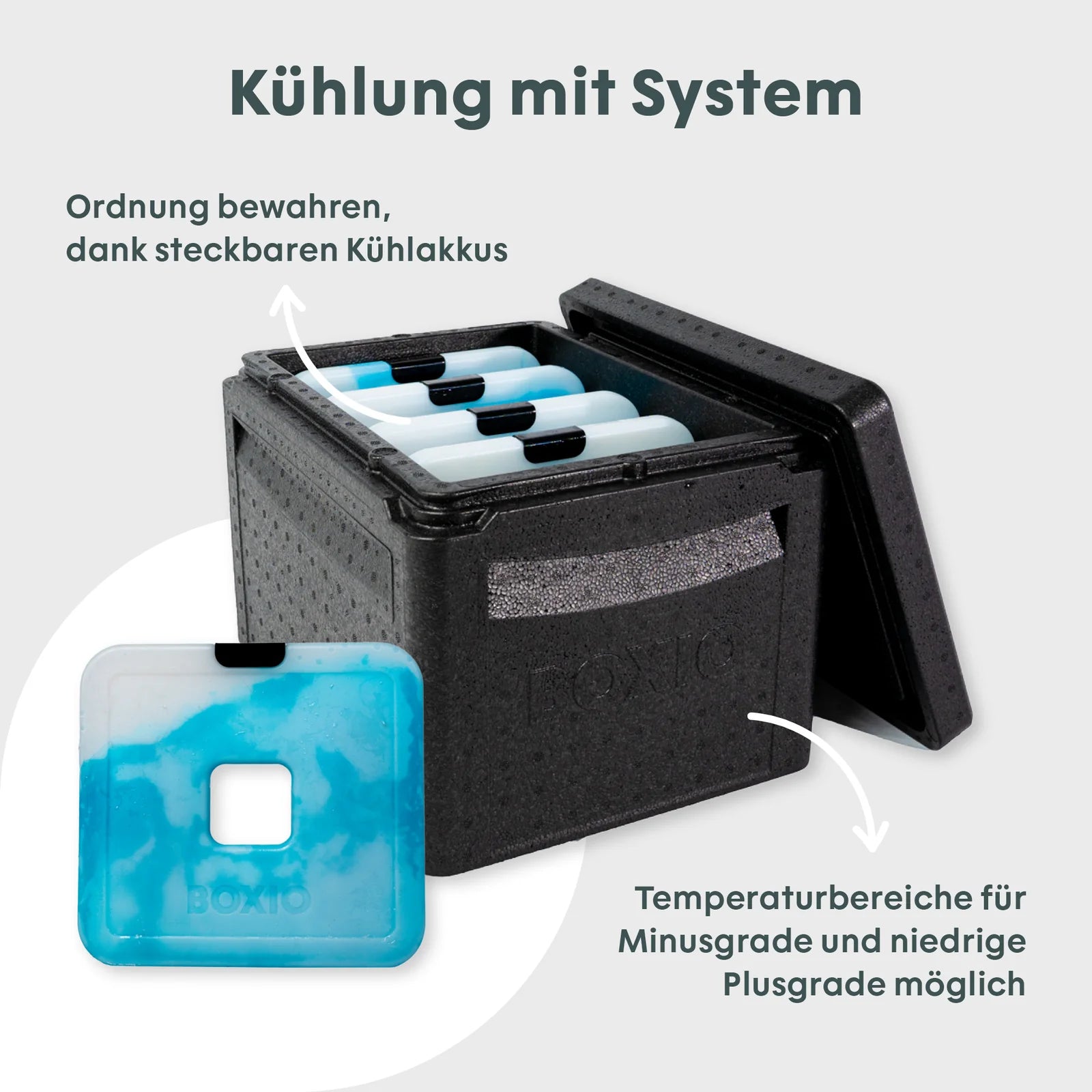 BOXIO COOL: Leichte, stapelbare Kühlbox aus recyclebarem EPP. Ideal für Camping, Vanlife & Outdoor-Abenteuer. Nachhaltig & robust.