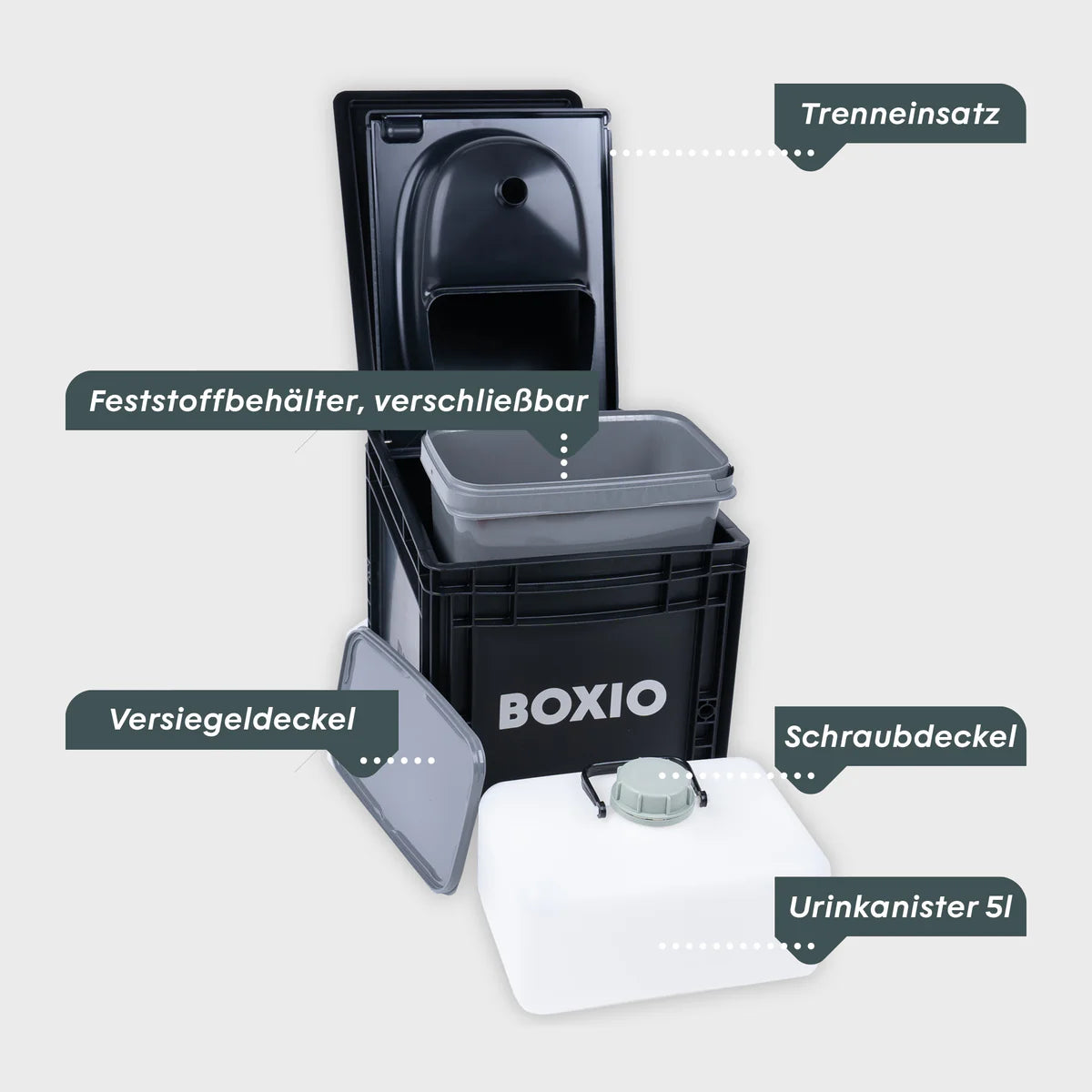 BOXIO TOILET PLUS Trenntoilette Starterset